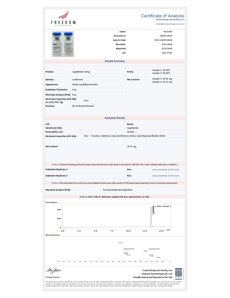 Cagrilintide (10mg) Certificate of Analysis from Ruo Bio