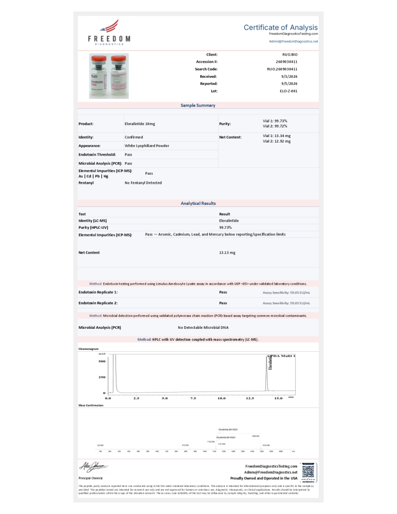 Certificate of Analysis preview for Eloralintide 10mg lot ELO-Z-001, tested September 5, 2026